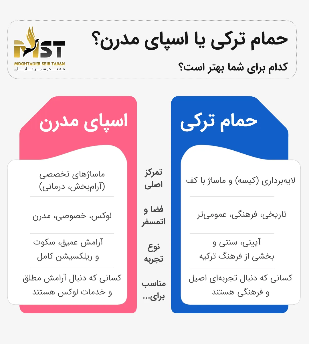 جذابیت&zwnj; حمام&zwnj;های ترکی و اسپاهای مدرن در استانبول